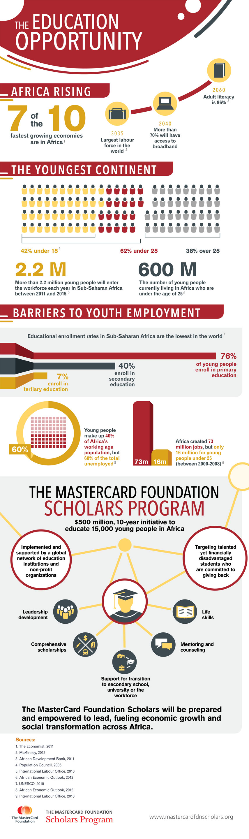 infographic